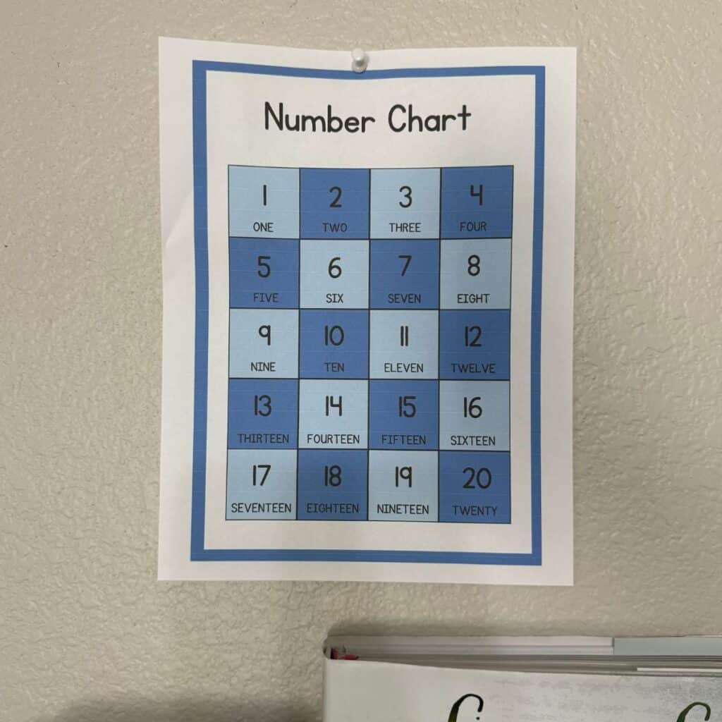 Number 1-20 Chart on School Room Wall